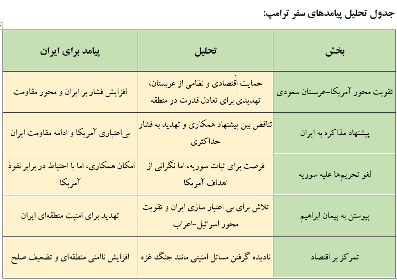 سخاوتمندی یا باج سبیل اعراب به دونالد ترامپ؟ سخاوتمندی یا باج سبیل اعراب به دونالد ترامپ؟